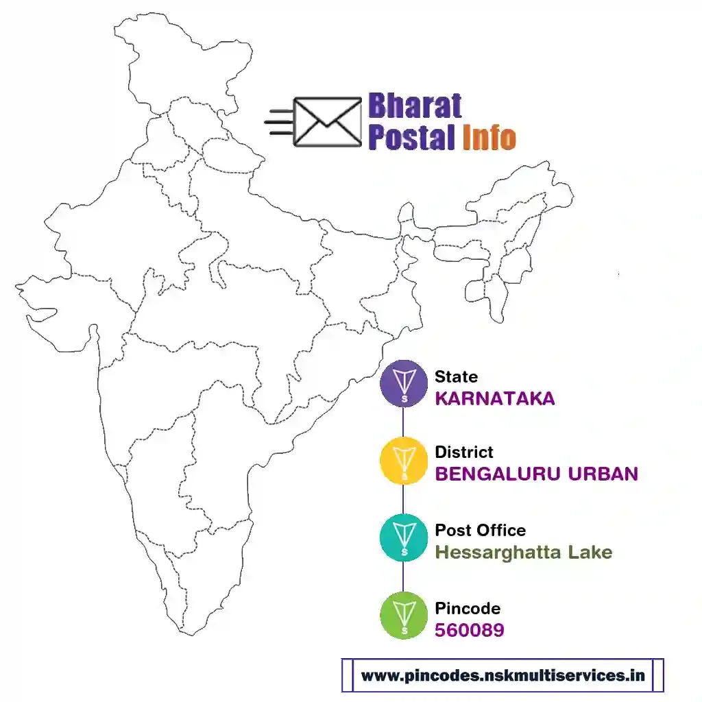 karnataka-bengaluru urban-hessarghatta lake-560089